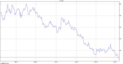 kering share price.